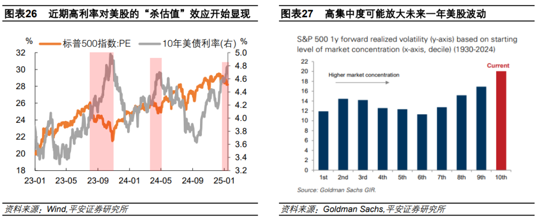 钟正生:辨析美股三大风险:高估值、高集中度、宏观