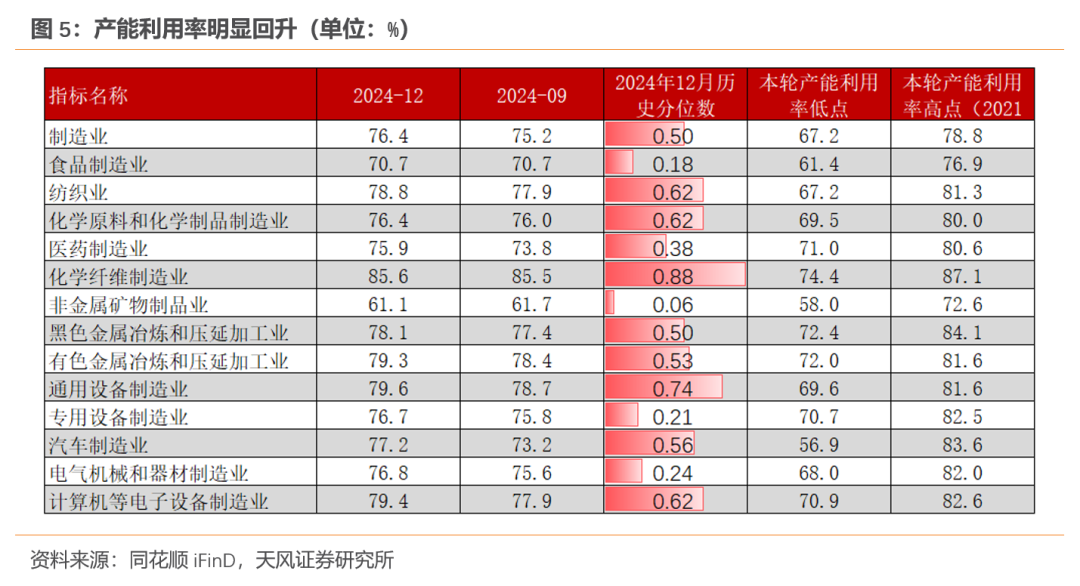 天风宏观:经济的长期变化与短期波动