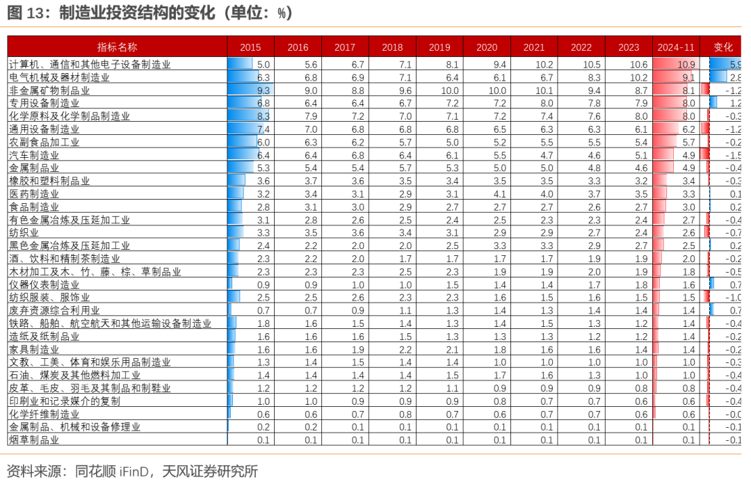 天风宏观:经济的长期变化与短期波动