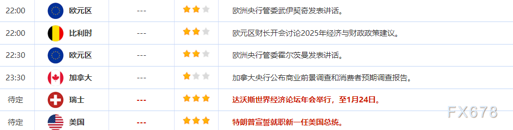 1月20日财经早餐:加沙停火协议达成!特朗普即将就职,其政策不确定性支撑金价