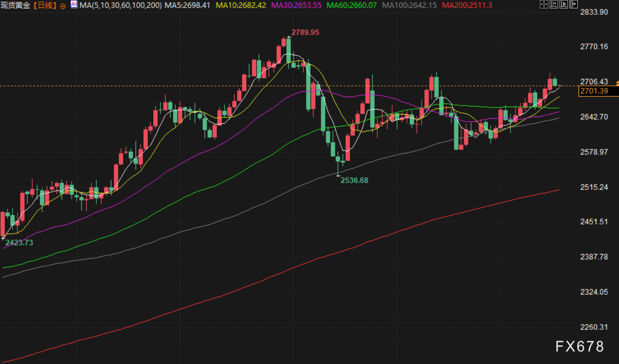 1月20日财经早餐:加沙停火协议达成!特朗普即将就职,其政策不确定性支撑金价