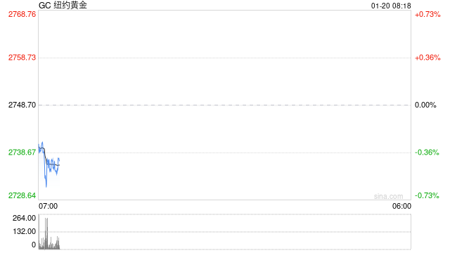 光大期货：特朗普即将上台 关注政策对黄金走势影响