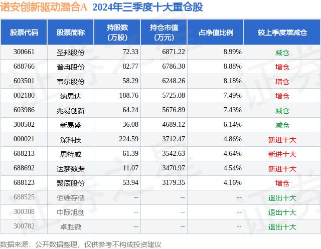1月20日深科技涨8.15%，诺安创新驱动混合A基金重仓该股
