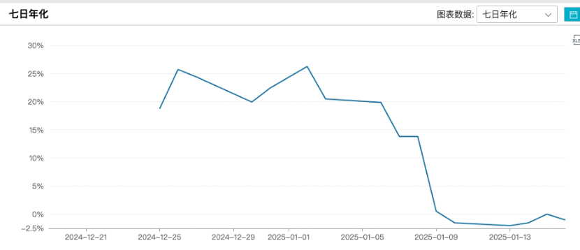 展示3.9%,到手不到2.7% 部分理财产品成为收益率“刺客”