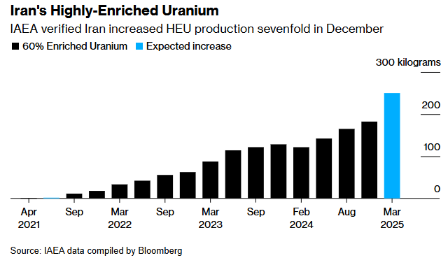 国际原子能机构:伊朗需要与特朗普政府达成核谅解