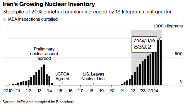 国际原子能机构:伊朗需要与特朗普政府达成核谅解