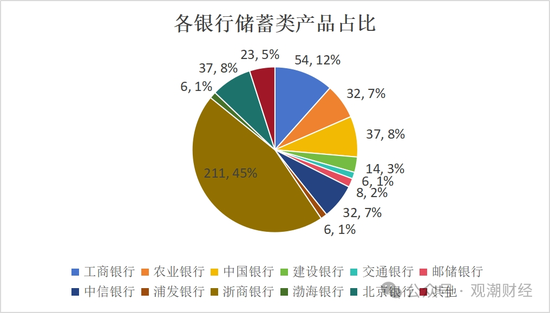 个人养老金产品已达960款!基金、保险类大增!国寿、太保、人保、太平养老、国民养老均有5款以上产品在售