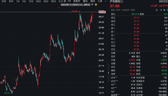净利润预增超10倍,赛力斯背后的隐形赢家,股价已翻倍!