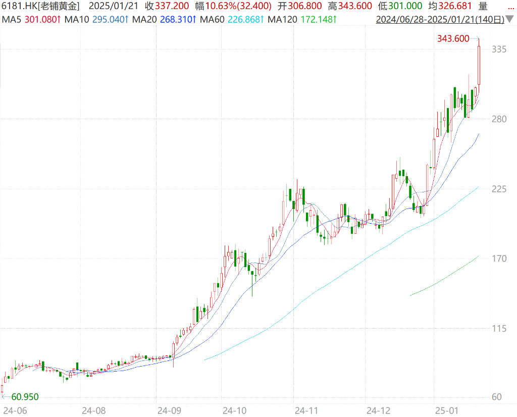 “深潜”基金季报 | 谁捕获了港股通最“牛股”?