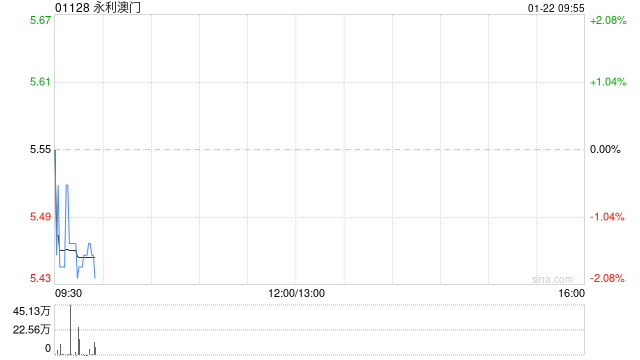 永利澳门因期权获行使而合计发行612万股