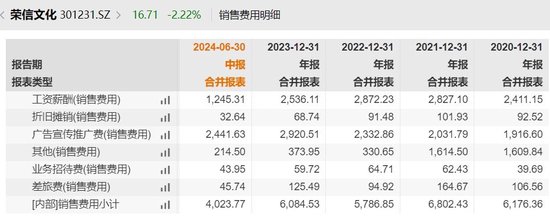 创意园区项目公告两年后才开工建设,“少儿出版第一股”荣信文化难赚钱