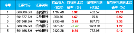 中长期资金跑步入场,哪些资产有望受益?银行ETF劲升2.49%,创业板人工智能ETF华宝(159363)最高飙涨3.6%