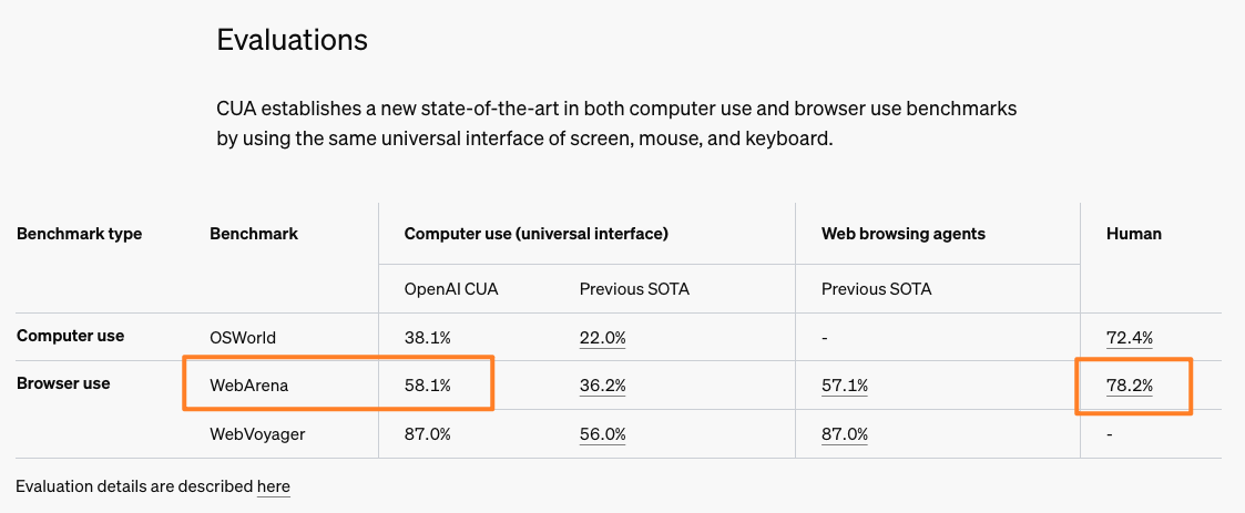 电脑成精了!OpenAI推出AI代理Operator 能像人类一样浏览网页