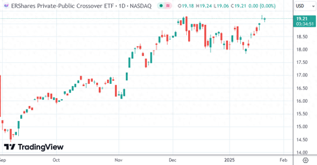 散户也能投SpaceX?这只美股ETF借此已吸金1.2亿美元