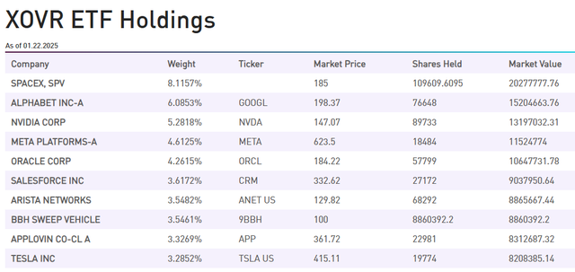 散户也能投SpaceX?这只美股ETF借此已吸金1.2亿美元