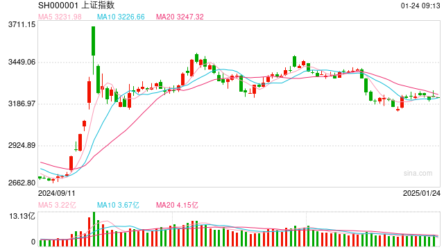 1月24日操盘必读：影响股市利好或利空消息