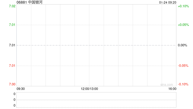 中国银河2024年归母净利润约101.33亿元 同比增长28.62%