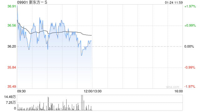 光大证券:维持新东方-S“买入”评级 看好教培行业景气度及公司领先优势
