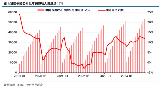 中信建投策略陈果:推动中长期资金入市,有哪些新举措?