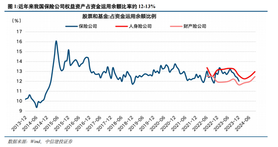 中信建投策略陈果:推动中长期资金入市,有哪些新举措?