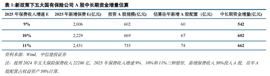 中信建投策略陈果:推动中长期资金入市,有哪些新举措?