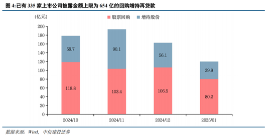 中信建投策略陈果:推动中长期资金入市,有哪些新举措?