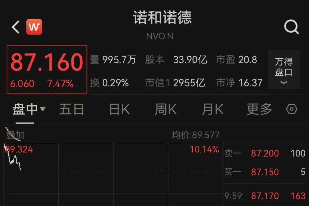 深夜跳水！美股飘绿，中概股全线爆发！发生了什么？