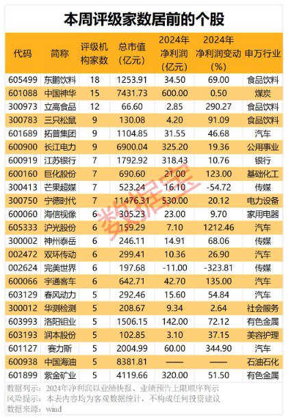 “芯芯”向荣 这些半导体龙头被盯上！