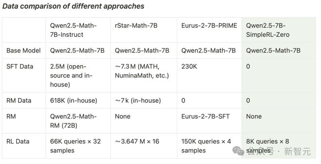 全球掀DeepSeek复现狂潮！硅谷巨头神话崩塌，30刀见证啊哈时刻