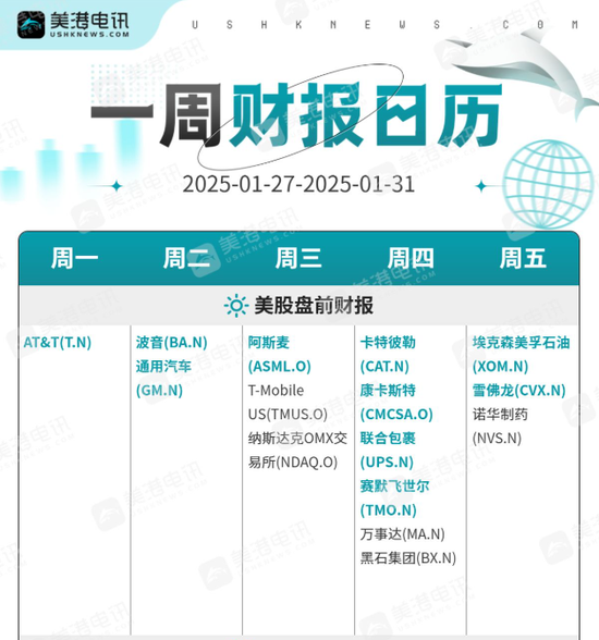 一周展望:美联储“迎战”特朗普,美元平仓潮会否引爆?2800只是黄金涨势开端?