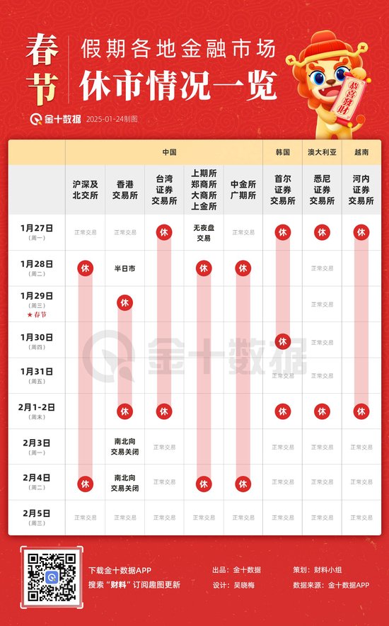 一周展望:美联储“迎战”特朗普,美元平仓潮会否引爆?2800只是黄金涨势开端?