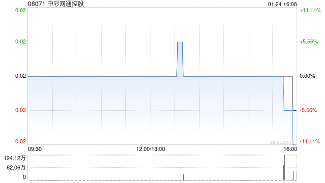 中彩网通控股控股股东拟出售公司约39.16%股权 控股权易主