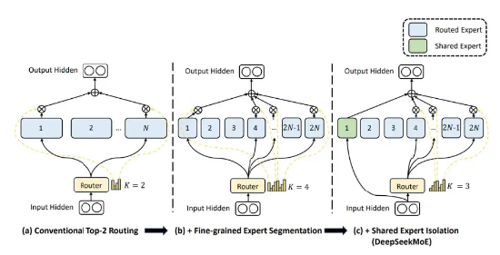 美国南加大学者在研究DeepSeek 24小时后,搞懂了模型降本的秘密