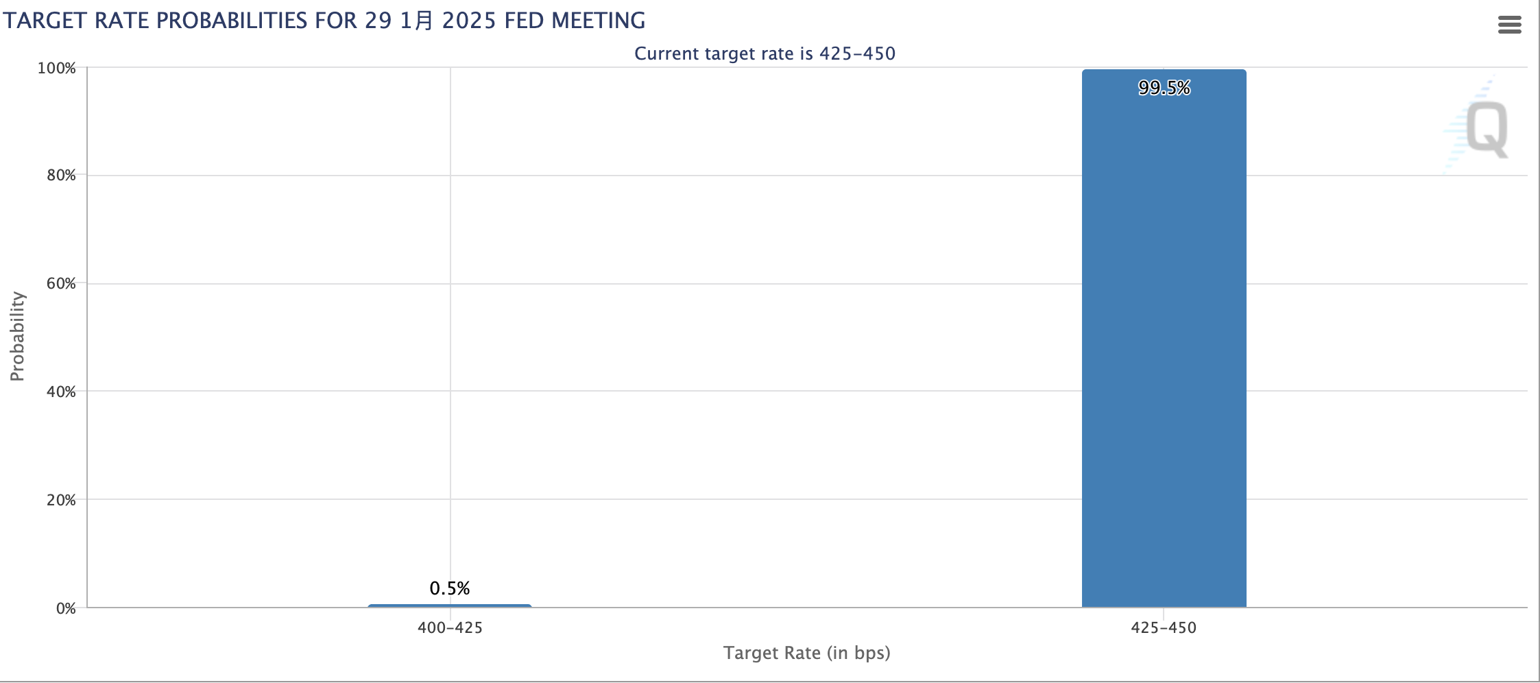 今年首个美联储决议来袭!“暂停降息”几成定局,还有哪些看点?