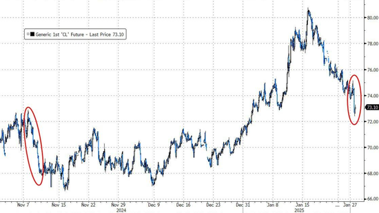 “东方神秘力量”大杀四方:美国科技股暴跌、华尔街恐慌指数狂飙!
