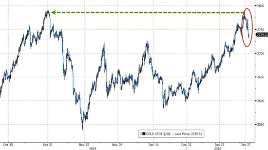 “东方神秘力量”大杀四方:美国科技股暴跌、华尔街恐慌指数狂飙!
