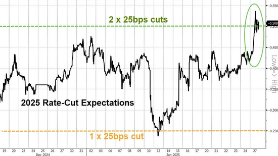 “东方神秘力量”大杀四方:美国科技股暴跌、华尔街恐慌指数狂飙!