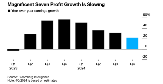 “东方神秘力量”大杀四方:美国科技股暴跌、华尔街恐慌指数狂飙!