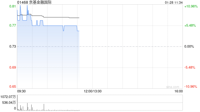 京基金融国际拟成立联营公司 探索海外AI智慧数据标注业务