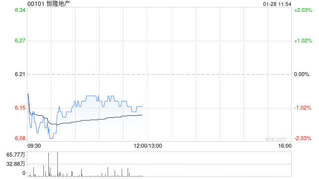高盛：下调恒隆地产目标价至9.5港元 维持“买入”评级
