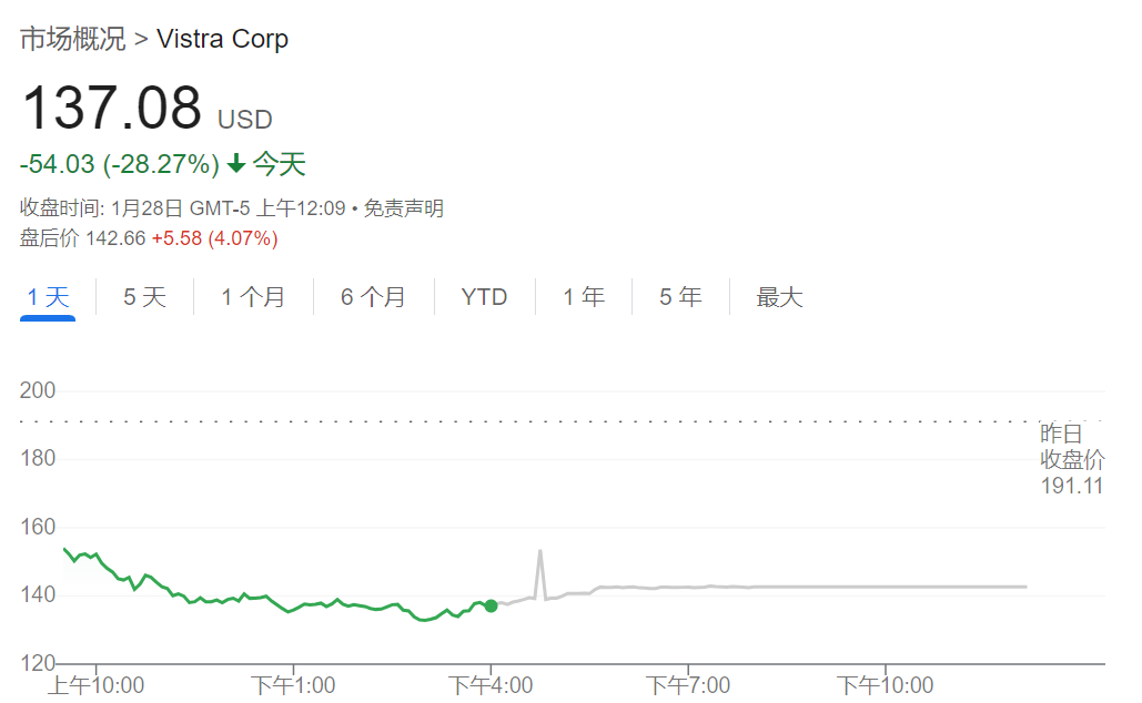 被DeepSeek击溃的,还有美国电力股的逻辑