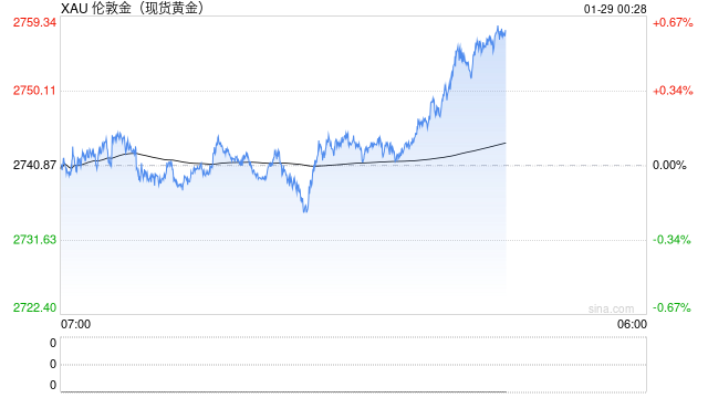 机构：从更长远期限看美联储或进行更多降息