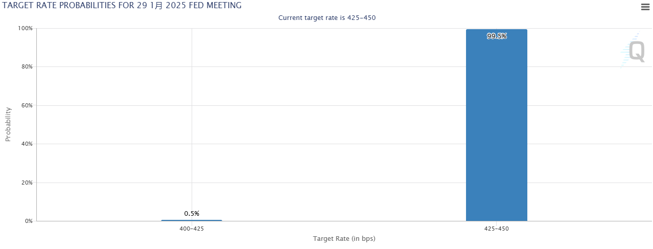 美联储决议来袭!市场聚焦鲍威尔如何“反击”特朗普