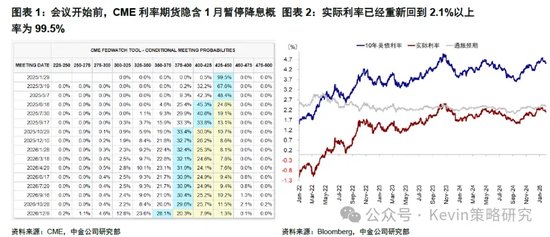中金:暂停降息才能继续降息