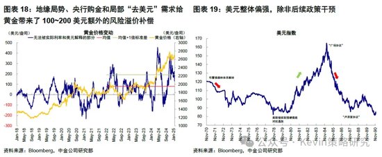 中金:暂停降息才能继续降息