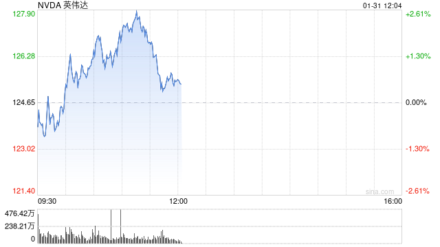 特朗普周五将会见英伟达CEO黄仁勋