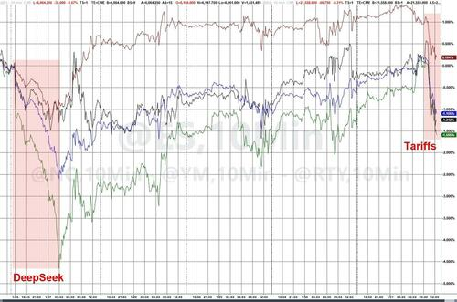 一周遭遇两轮暴击的美股:刚从“DeepSeek冲击”缓过来,又迎来了关税!