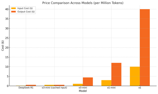 Altman因DeepSeek“认错”:在开源上OpenAI站在了历史的错误一方
