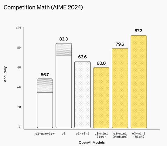 Altman因DeepSeek“认错”:在开源上OpenAI站在了历史的错误一方