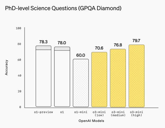 Altman因DeepSeek“认错”:在开源上OpenAI站在了历史的错误一方